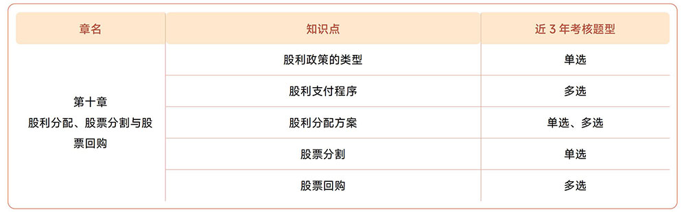 注會(huì)《財(cái)管》第十章近3年試題知識(shí)點(diǎn)總結(jié)