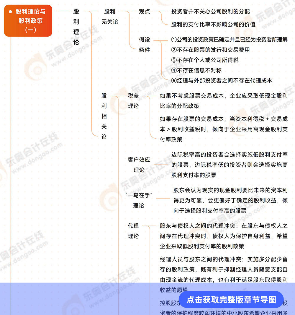 第10章導(dǎo)圖