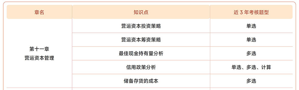 注會《財管》第十一章近3年試題知識點總結(jié)