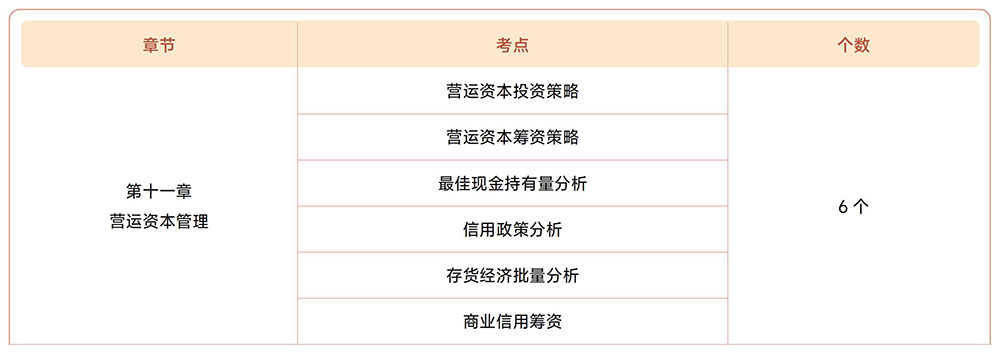 注會財管第十一章?lián)寣W(xué)考點目錄
