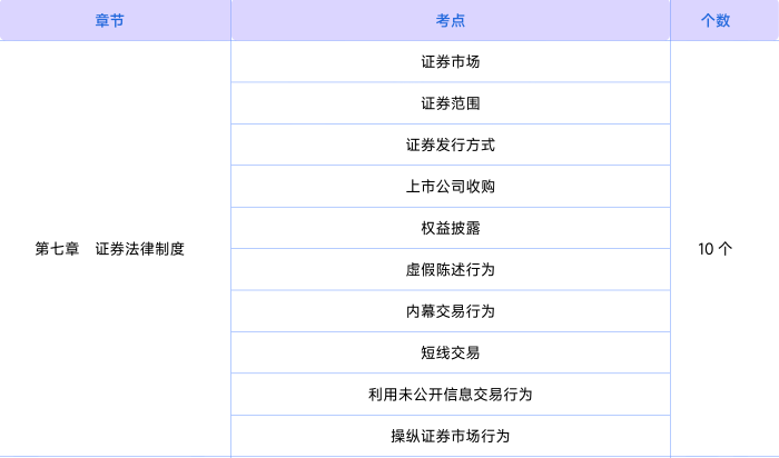 經(jīng)濟法知識點第七章
