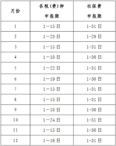 2024年納稅申報(bào)期限