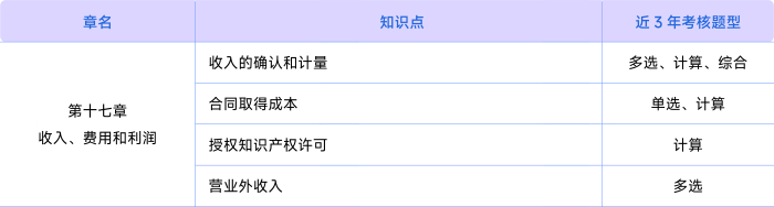 會(huì)計(jì)第十七章考情