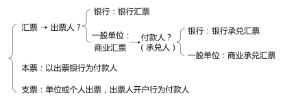 中級會計經(jīng)濟法預習知識點 中級會計經(jīng)濟法預習知識點