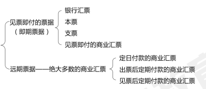 中級會計經(jīng)濟法知識點 中級會計經(jīng)濟法知識點