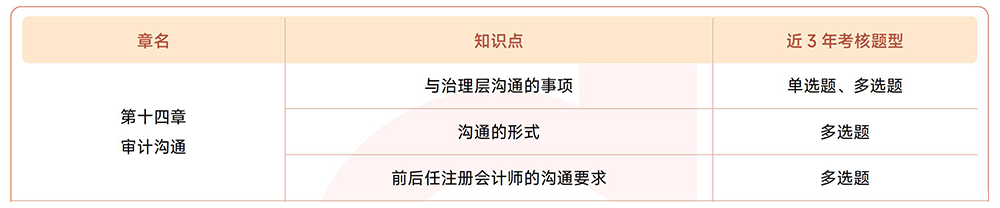 第十四章考情 第十四章考情