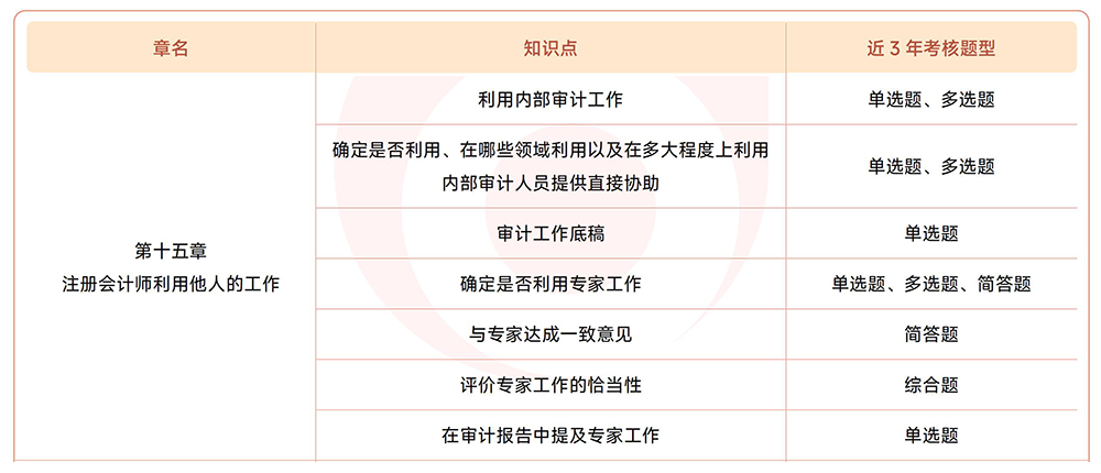 第十五章考情 第十五章考情