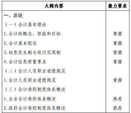 初級會計實務(wù)