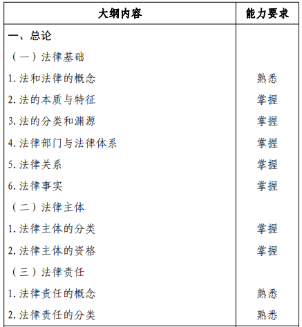 經(jīng)濟法基礎(chǔ)