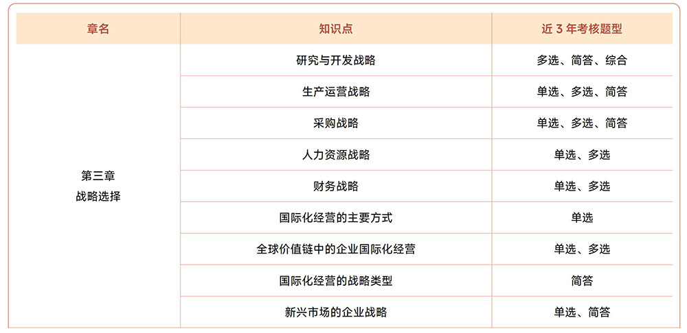注會(huì)《戰(zhàn)略》近3年試題知識(shí)點(diǎn)總結(jié)