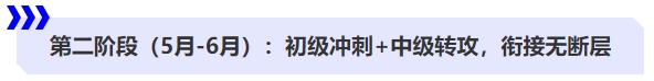 第二階段（5月-6月）：初級(jí)沖刺+中級(jí)轉(zhuǎn)攻，銜接無(wú)斷層
