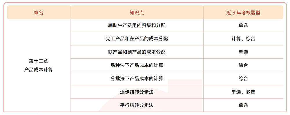 注會(huì)《財(cái)管》第十二章近3年試題知識(shí)點(diǎn)總結(jié)