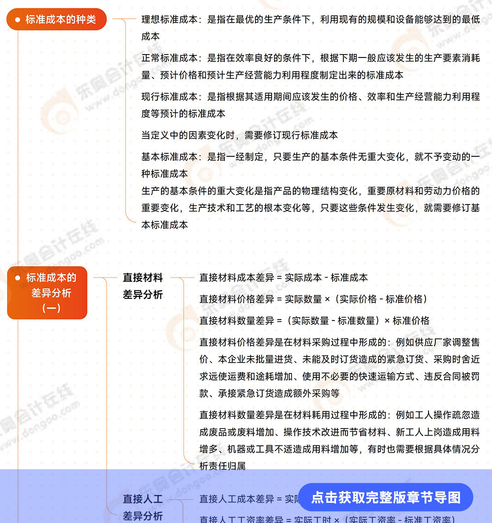 第13章導(dǎo)圖 第13章導(dǎo)圖