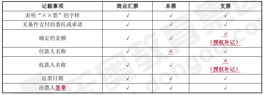 中級會計經(jīng)濟(jì)法知識點