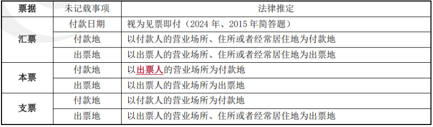 中級會計經(jīng)濟(jì)法預(yù)習(xí)知識點