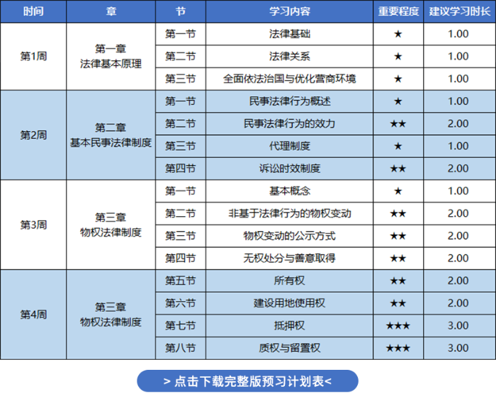經(jīng)濟法26預習計劃表