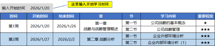 戰(zhàn)略調(diào)整