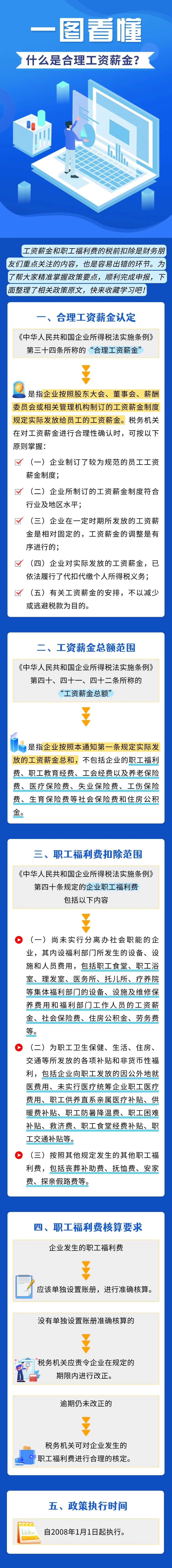 什么是合理工資薪金？