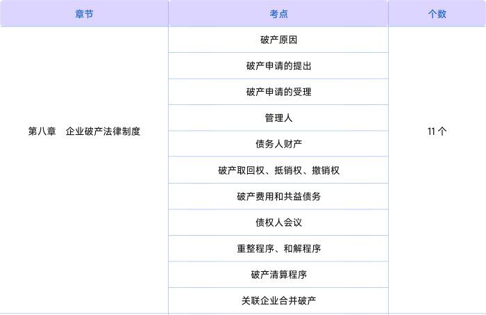 經(jīng)濟(jì)法第八章知識點(diǎn)