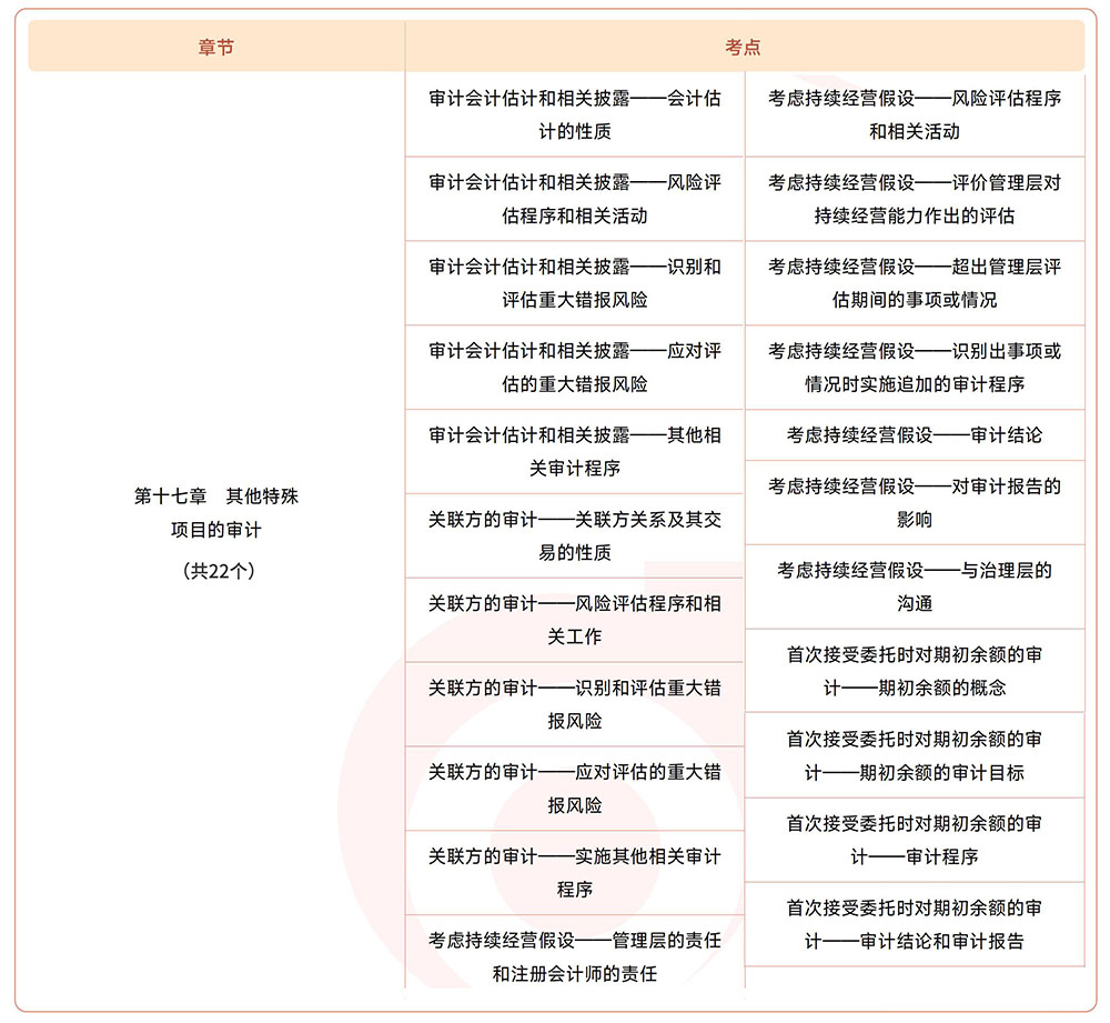 注會(huì)《審計(jì)》第十七章可以提前學(xué)的考點(diǎn)
