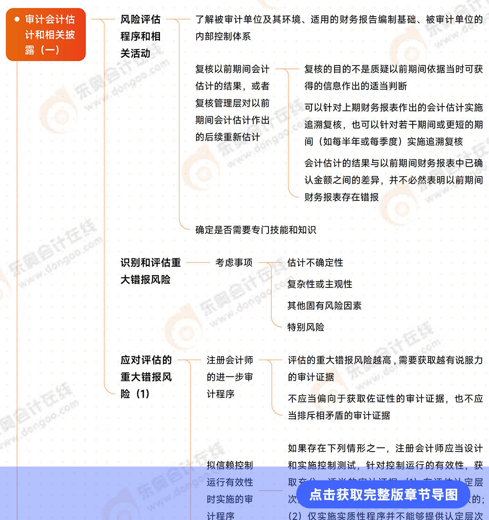 審計(jì)第十七章導(dǎo)圖