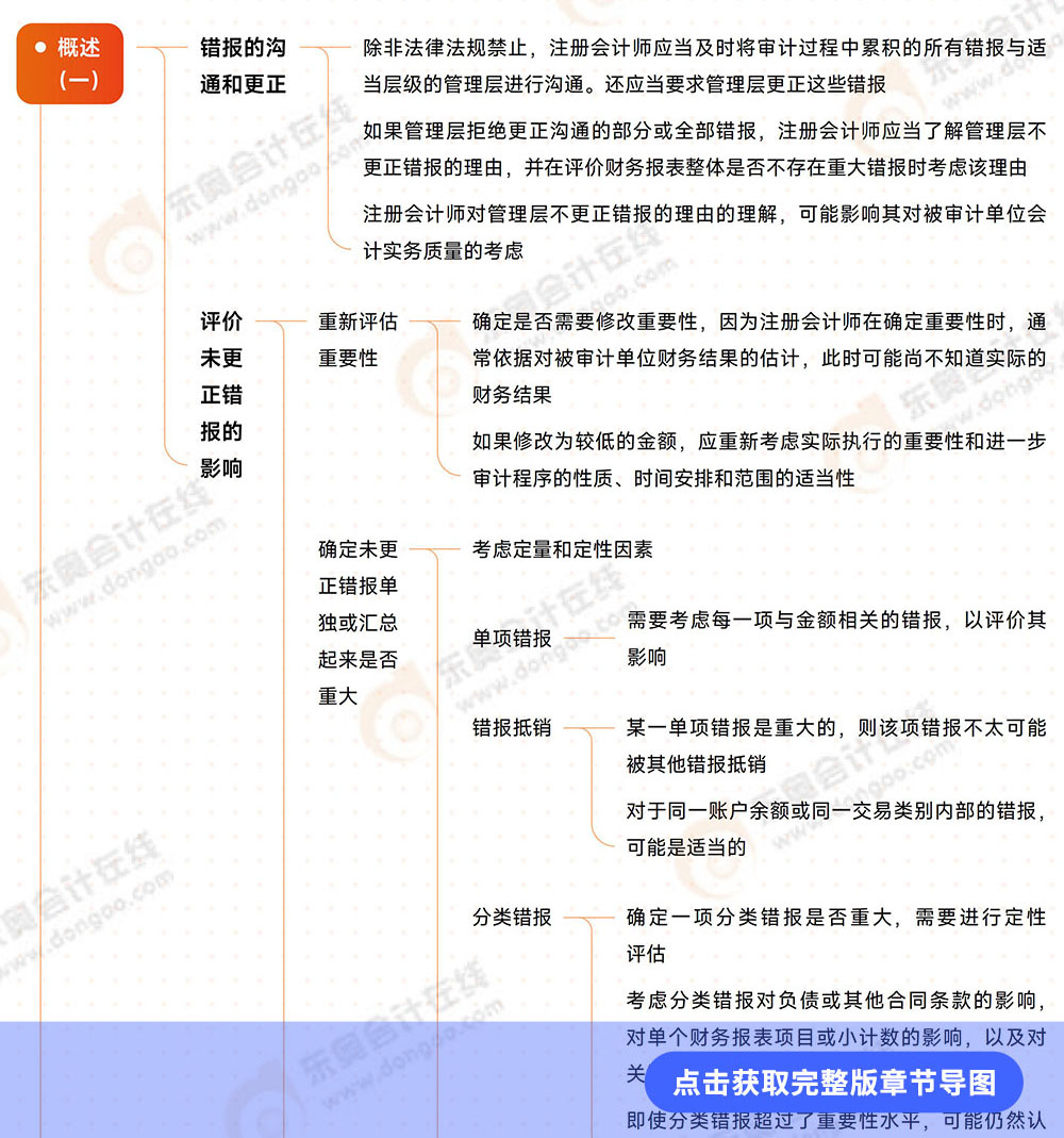 審計(jì)第十八章導(dǎo)圖