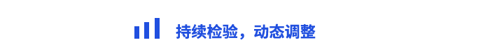 持續(xù)檢驗，動態(tài)調(diào)整