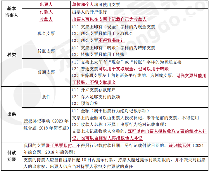 中級會計經濟法預習知識點