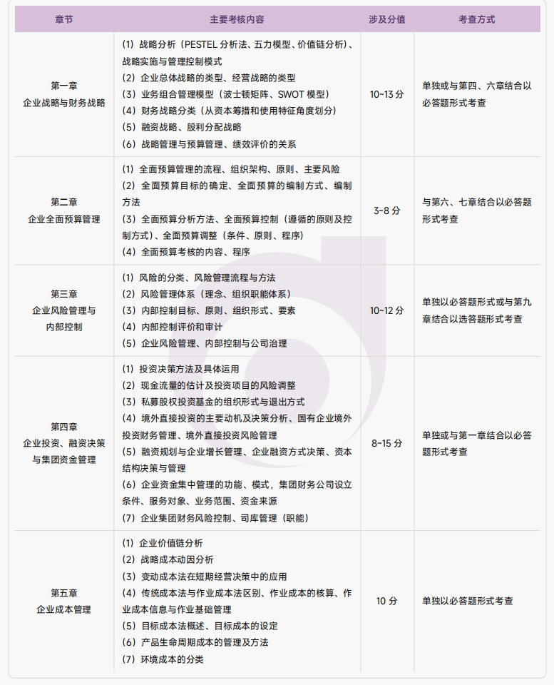 26年高會(huì)考情預(yù)測(cè)