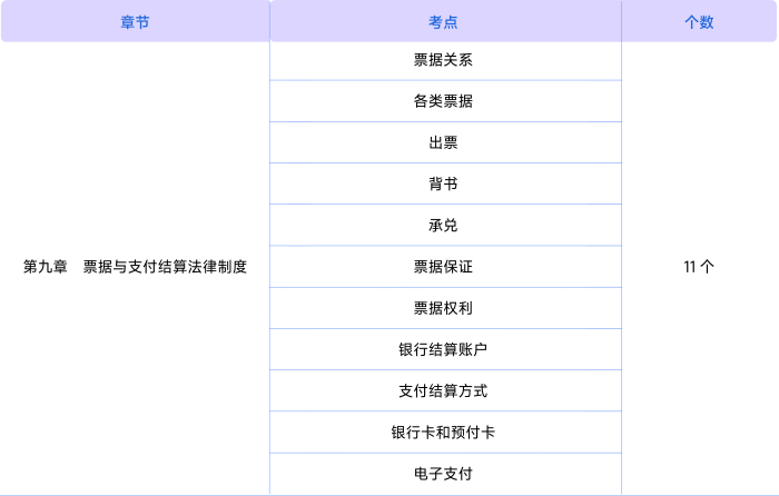 經濟法第九章知識點