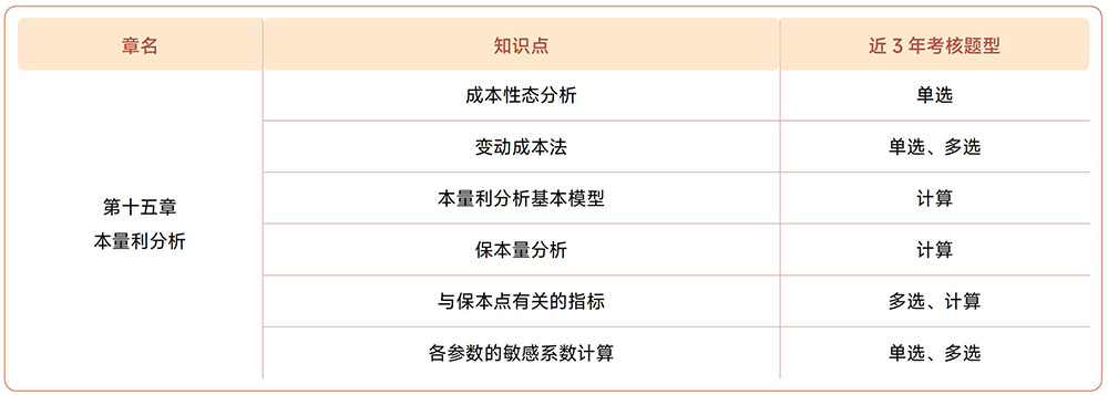注會(huì)《財(cái)管》第十五章近3年試題知識(shí)點(diǎn)總結(jié)