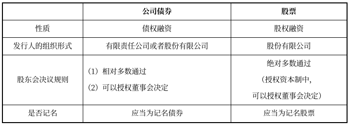 中級會計(jì)經(jīng)濟(jì)法預(yù)習(xí)知識點(diǎn) 中級會計(jì)經(jīng)濟(jì)法預(yù)習(xí)知識點(diǎn)