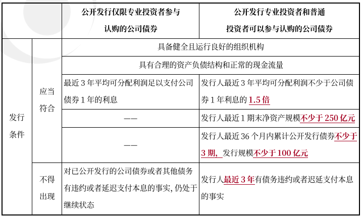 中級會計(jì)經(jīng)濟(jì)法預(yù)習(xí)知識點(diǎn) 中級會計(jì)經(jīng)濟(jì)法預(yù)習(xí)知識點(diǎn)