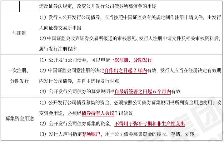 中級會計(jì)經(jīng)濟(jì)法知識點(diǎn) 中級會計(jì)經(jīng)濟(jì)法知識點(diǎn)