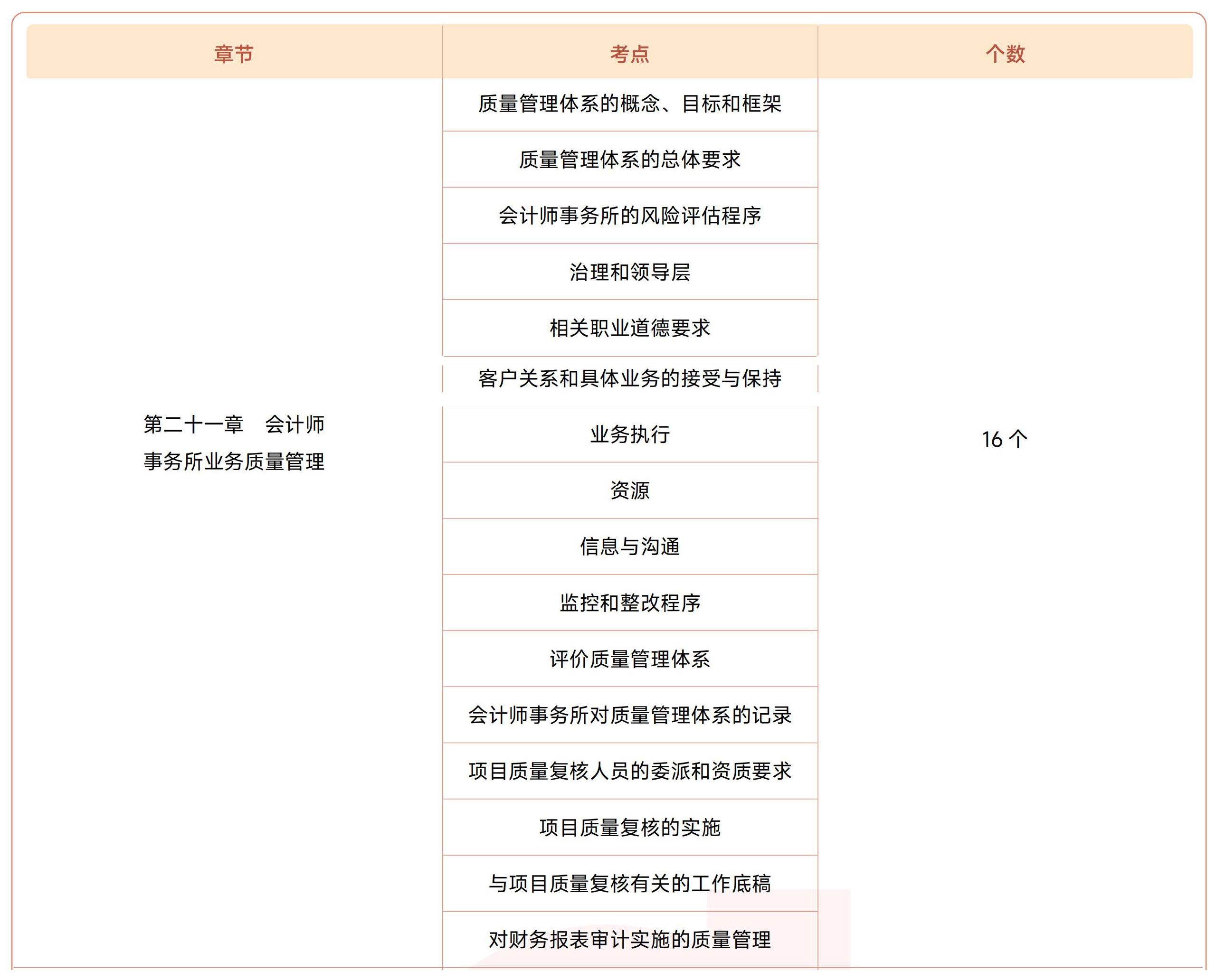 注會《審計》第二十一章?lián)寣W(xué)考點(diǎn) 注會《審計》第二十一章?lián)寣W(xué)考點(diǎn)