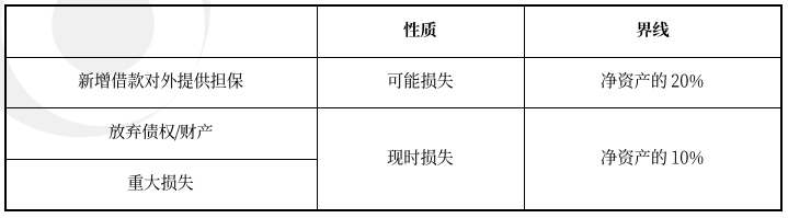 中級(jí)會(huì)計(jì)經(jīng)濟(jì)法知識(shí)點(diǎn) 中級(jí)會(huì)計(jì)經(jīng)濟(jì)法知識(shí)點(diǎn)