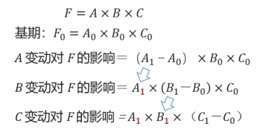 差額分析法 差額分析法