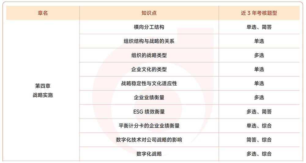 注會《戰(zhàn)略》近3年試題知識點(diǎn)總結(jié)