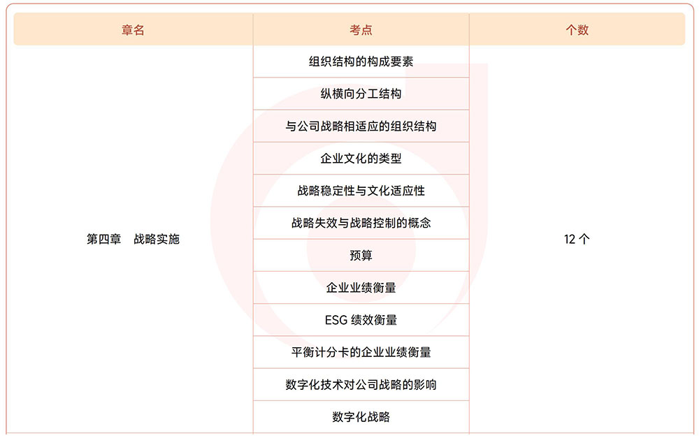 注會戰(zhàn)略第四章?lián)寣W(xué)考點(diǎn)目錄
