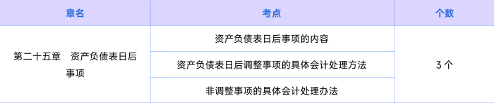 會(huì)計(jì)第二十五章知識(shí)點(diǎn) 會(huì)計(jì)第二十五章知識(shí)點(diǎn)