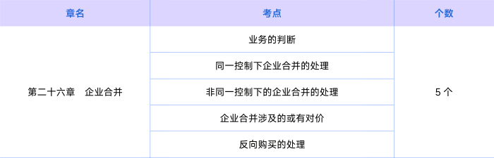 會計第二十六章知識點