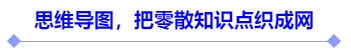 思維導(dǎo)圖，把零散知識點織成網(wǎng)