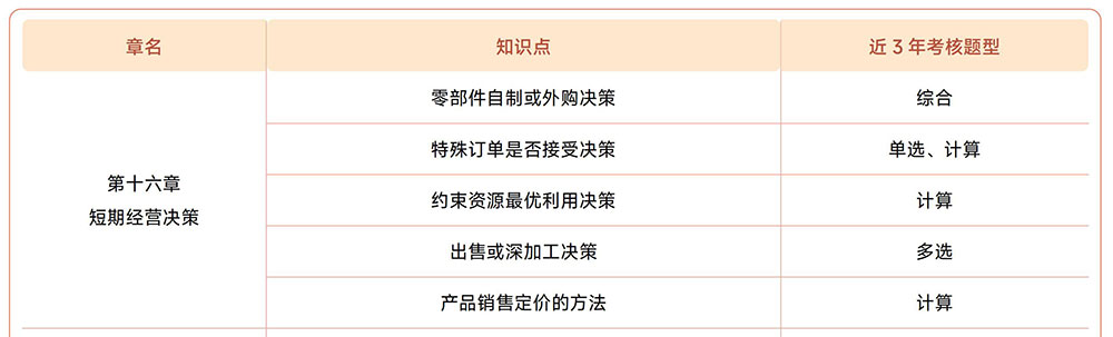 注會《財管》第十六章近3年試題知識點總結(jié)