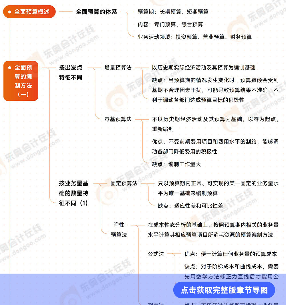 第17章導(dǎo)圖