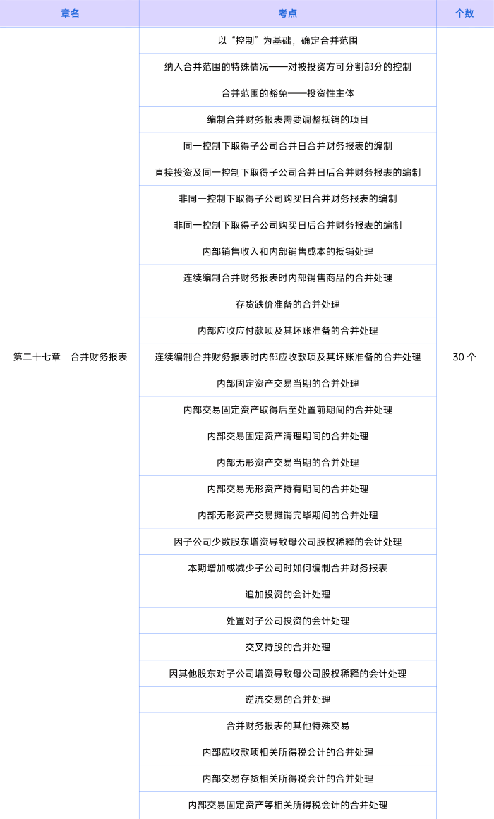 會計第二十七章知識點(diǎn) 會計第二十七章知識點(diǎn)