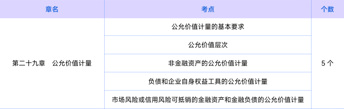 會計第二十九章知識點 會計第二十九章知識點