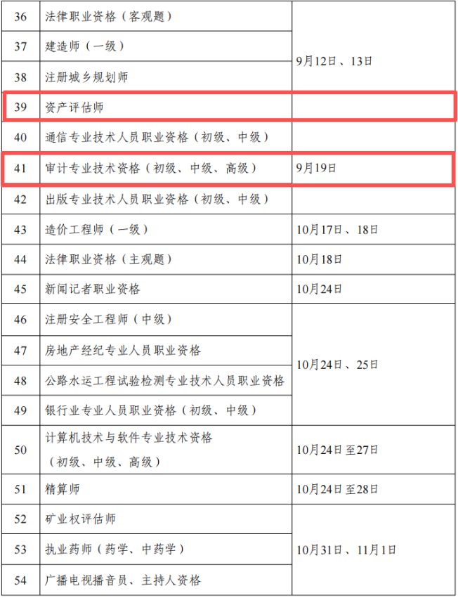 2026年度專業(yè)技術(shù)人員職業(yè)資格考試工作計(jì)劃
