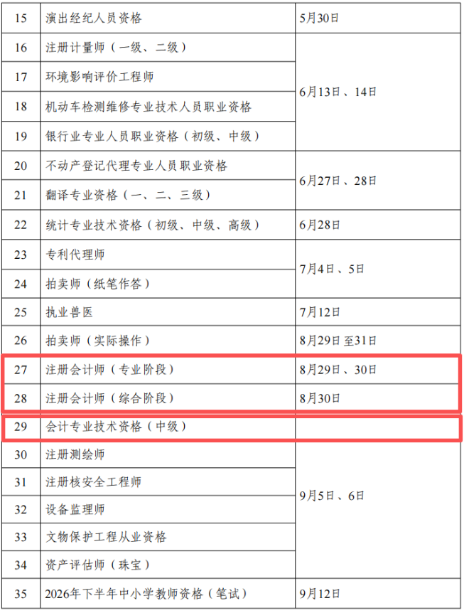 2026年度專業(yè)技術(shù)人員職業(yè)資格考試工作計(jì)劃