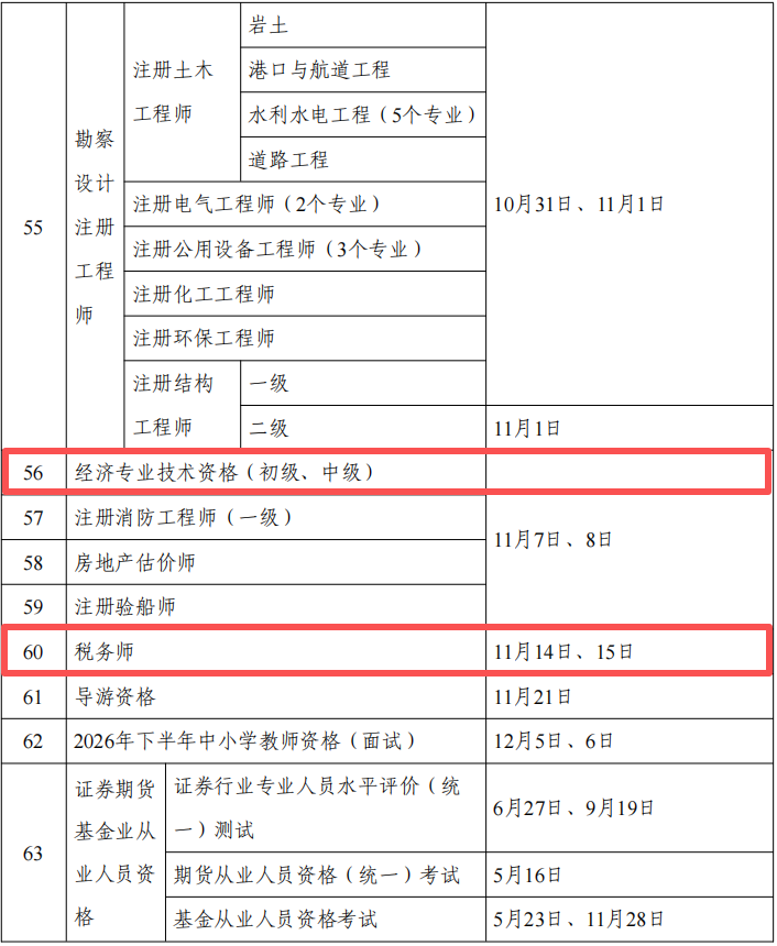 2026年度專業(yè)技術(shù)人員職業(yè)資格考試工作計(jì)劃