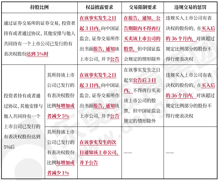 中級會計經(jīng)濟法預習知識點
